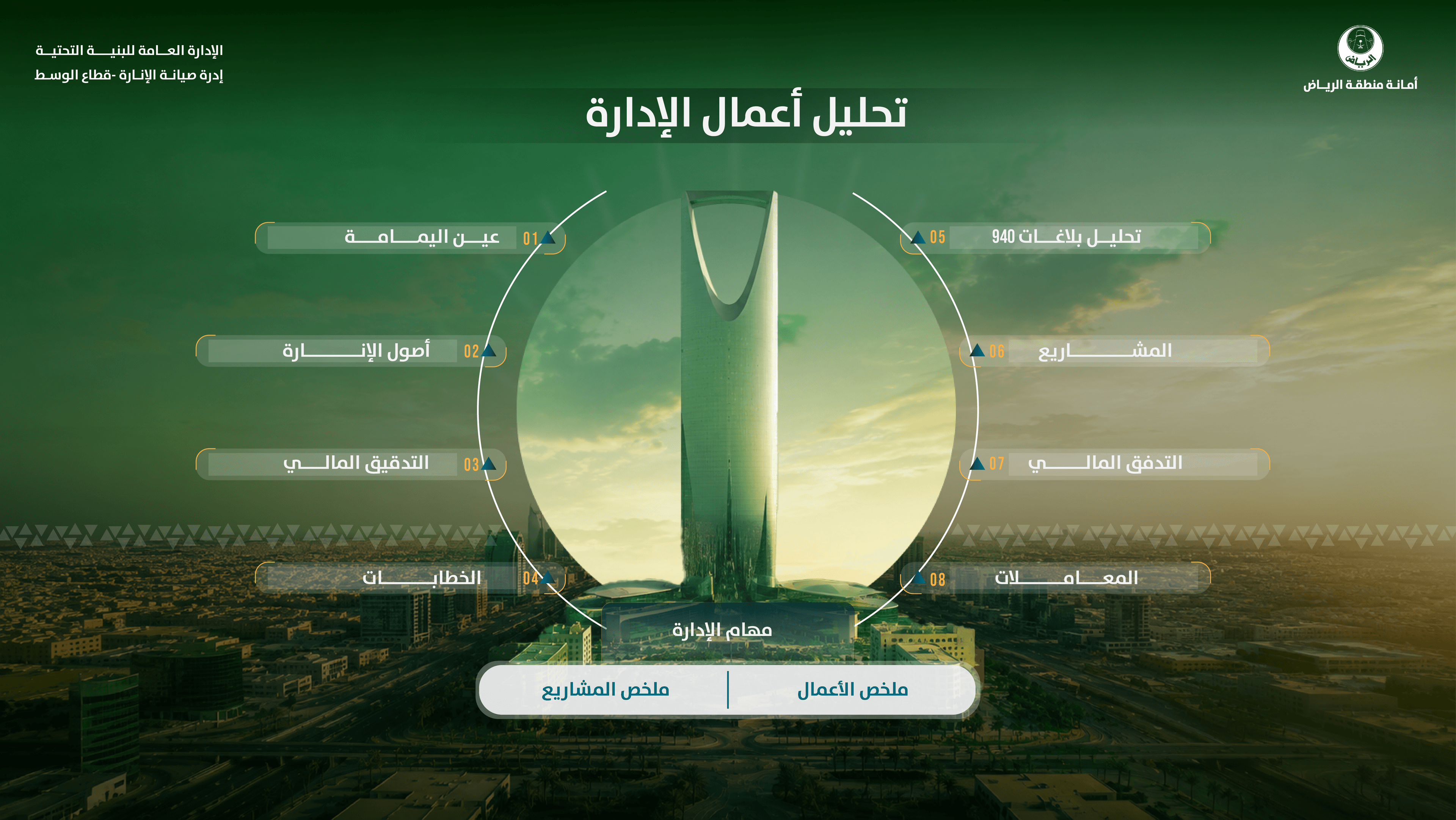لوحة المعلومات المركزية