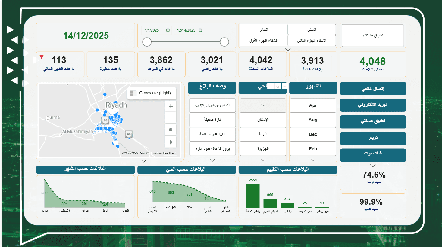 لوحة الشكاوى والاستجابة