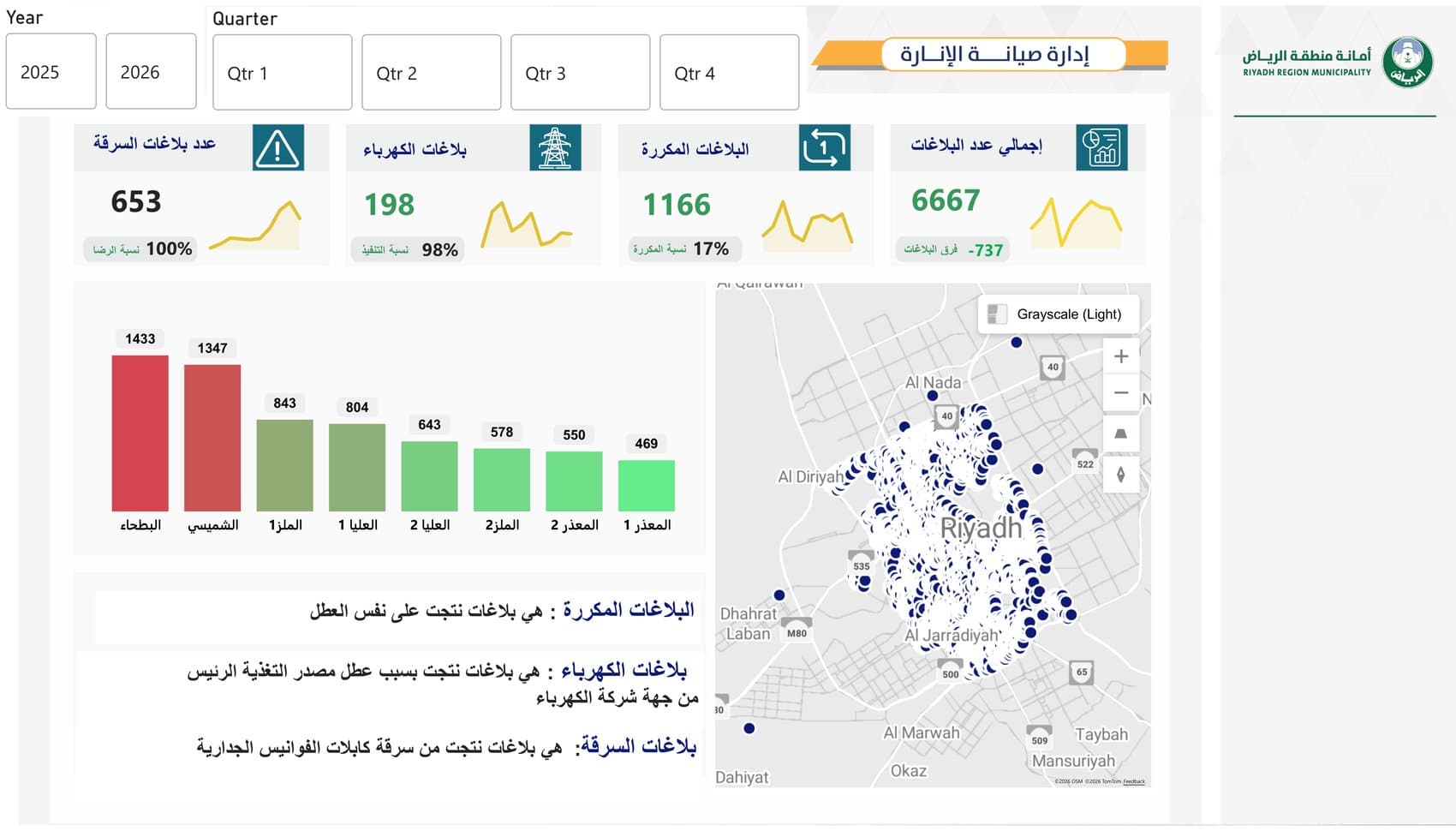 لوحة الإنارة التشغيلية
