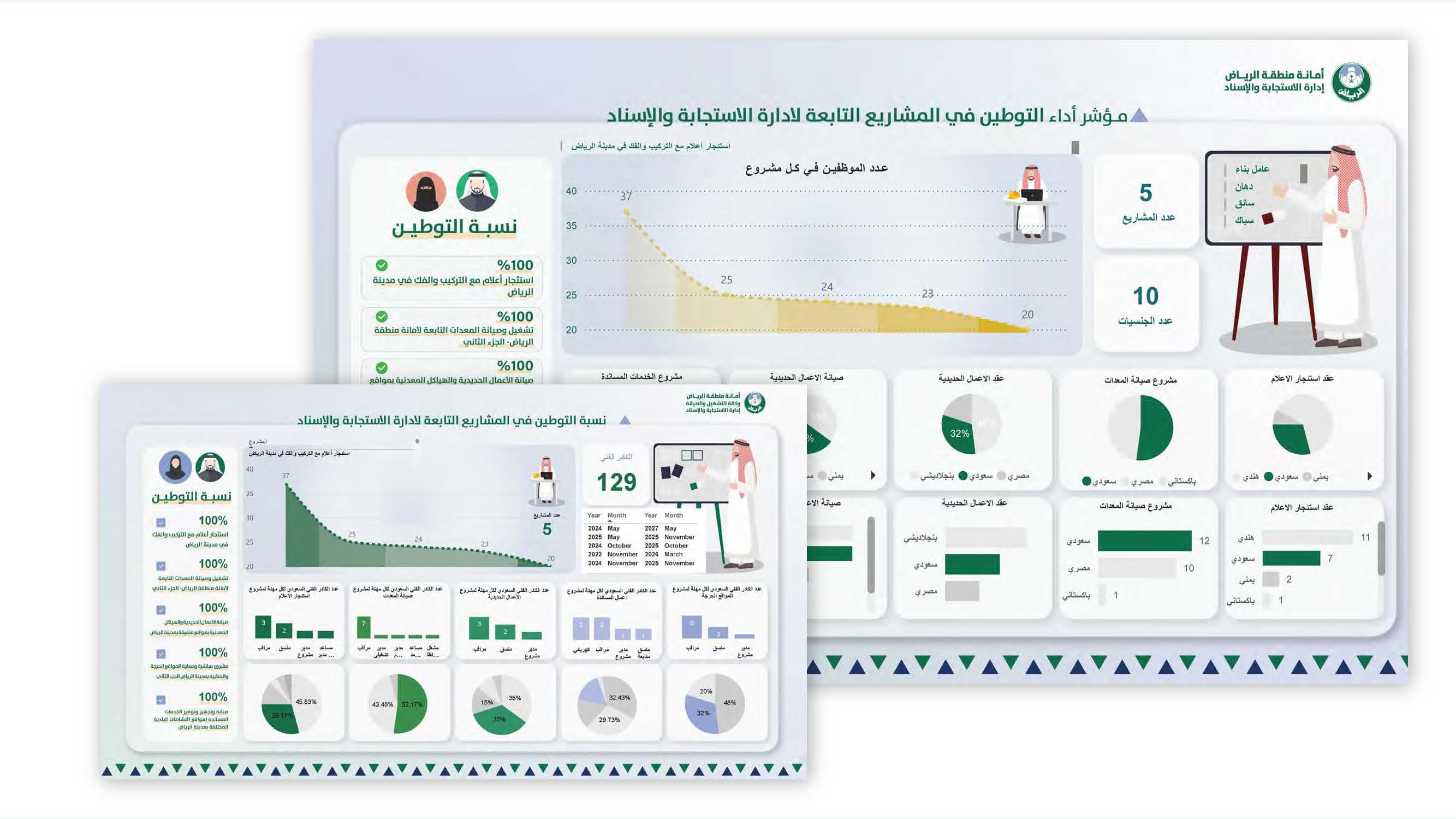 مؤشر أداء التوطين