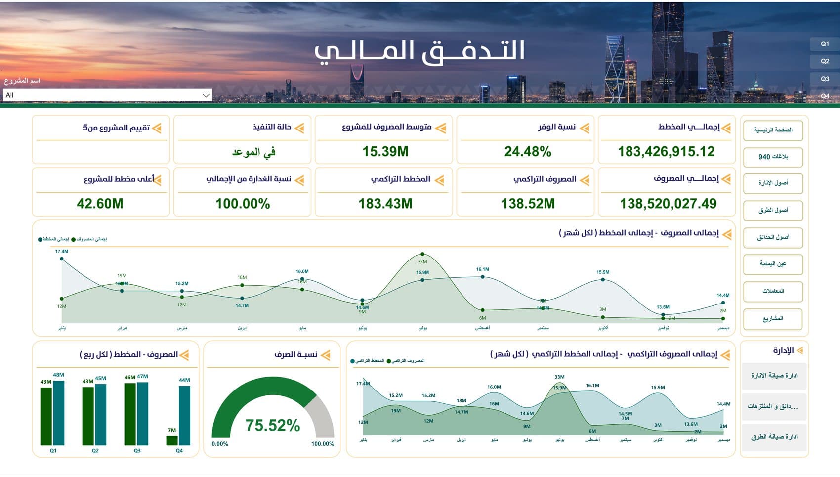 التدفّق المالي — قطاع الشمال