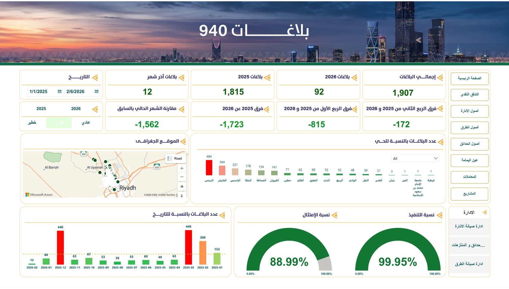 بلاغات 940 — قطاع الشمال