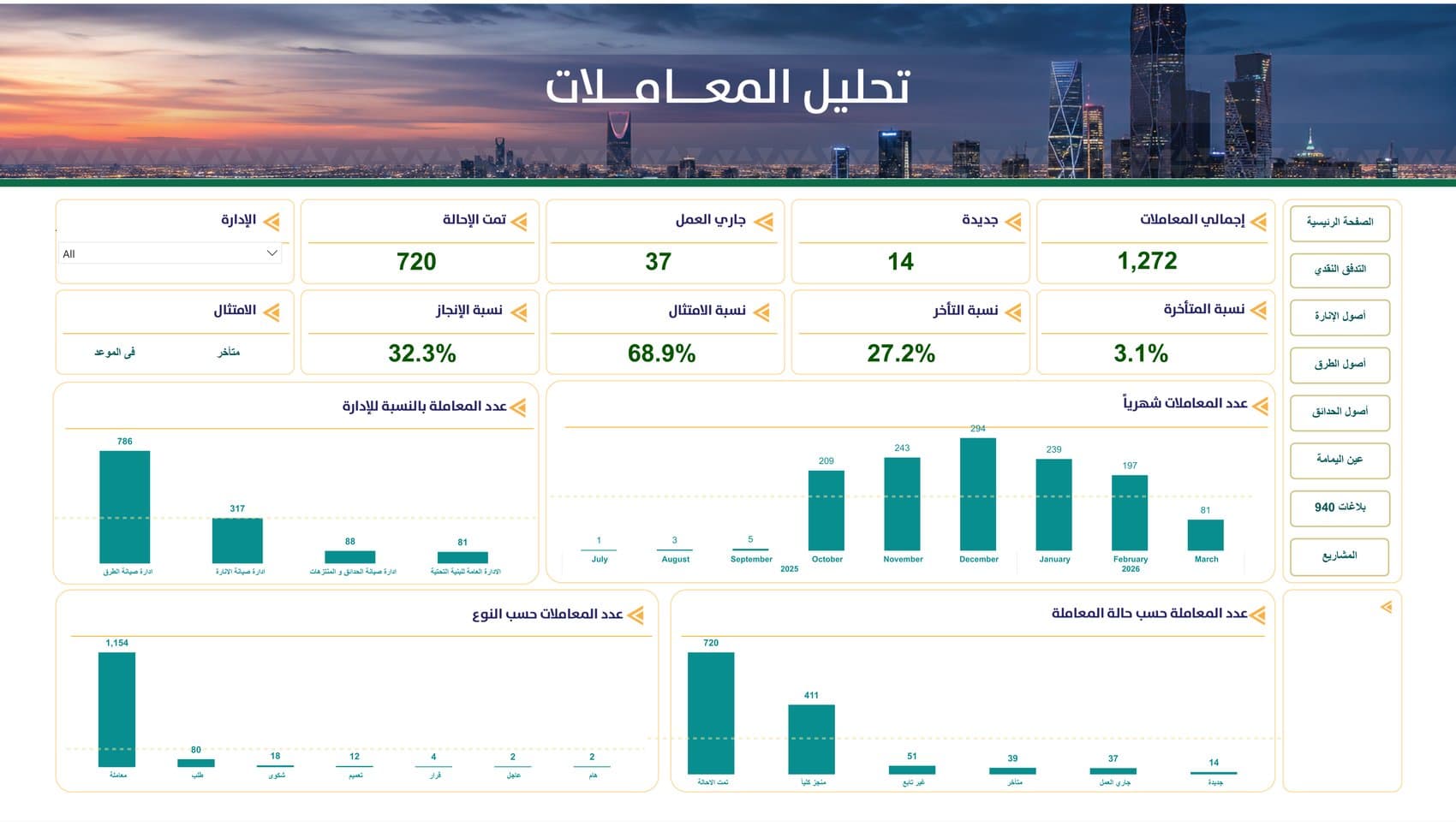 تحليل المعاملات