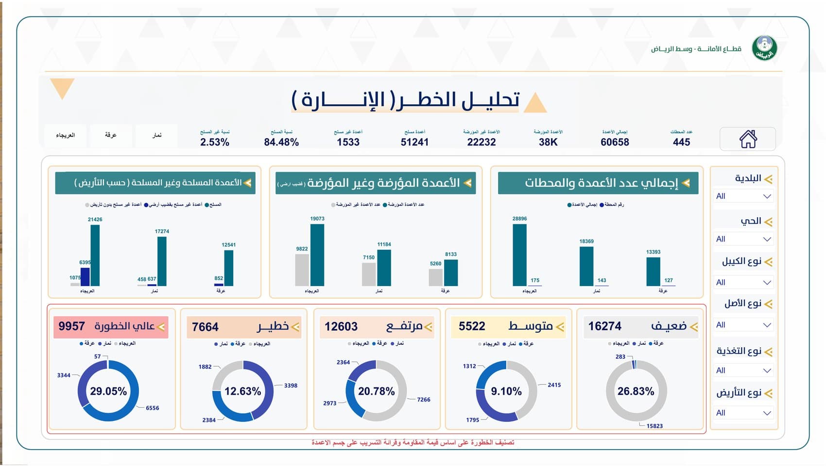 تحليل الخطر — شبكة الإنارة