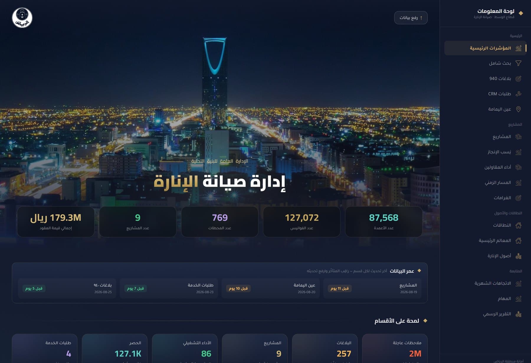 لوحة المؤشرات الرئيسية — قيمة العقود والأصول وعمر البيانات