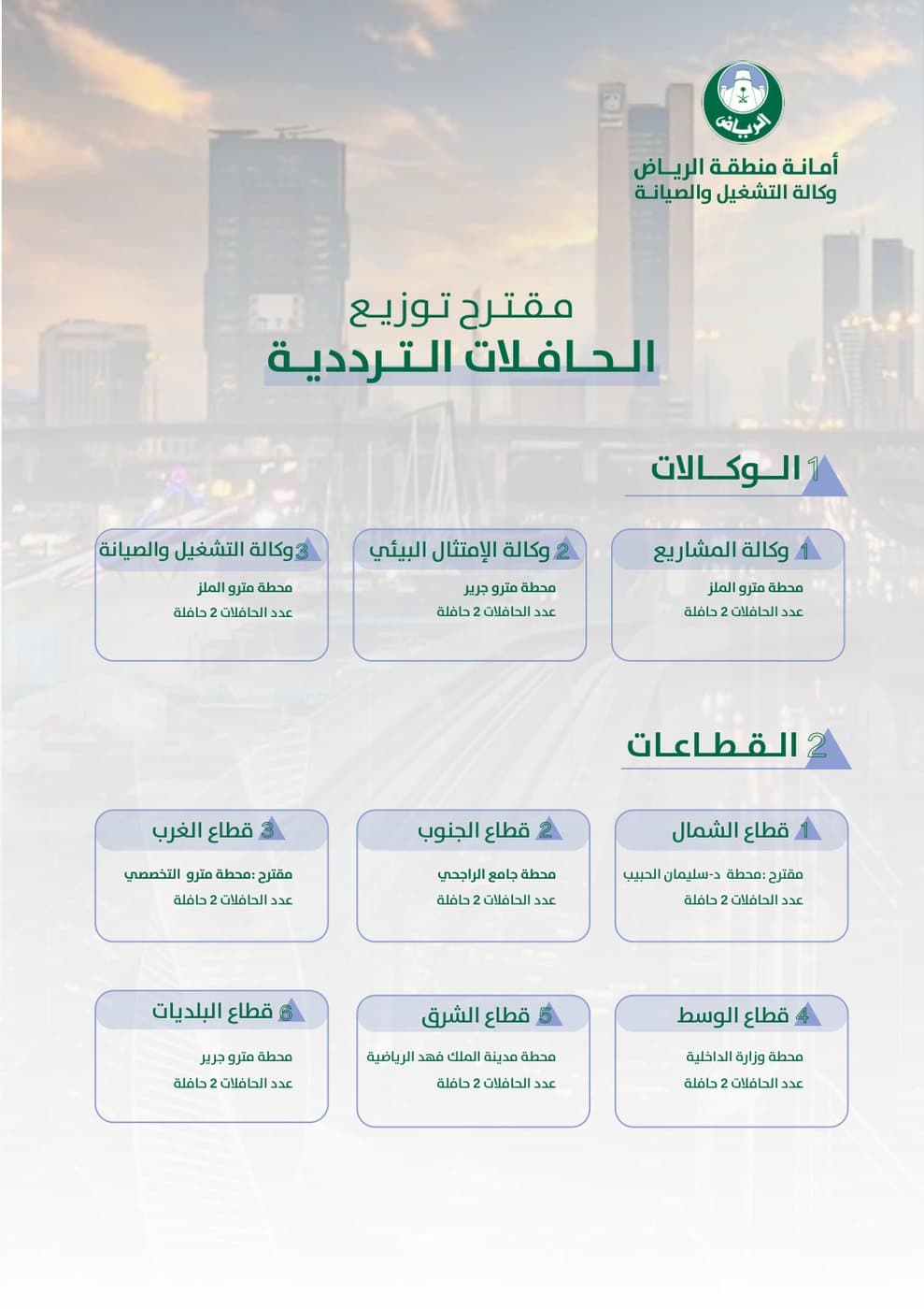 مؤشر توزيع الحافلات الترددية