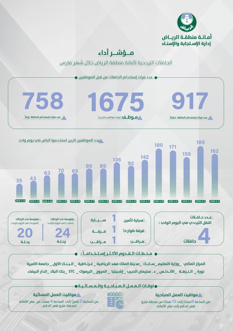 مؤشر الأداء الشهري