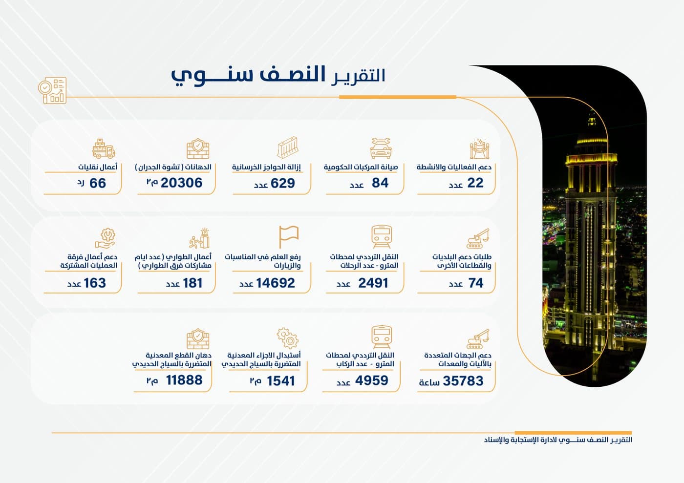 التقرير النصف سنوي